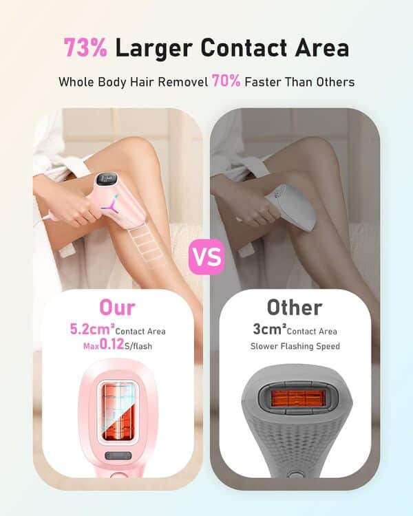 Haarlosy IPL Épilateur Lumière Pulsée Professionnel - 3 en 1 [HR/SR/HR+], 22J Lumiere Pulsee Sans Douleur pour Visage/Aisselles/Bikini, Appareil Épilateur Laser Hair Removal Définitif Femmes/Hommes