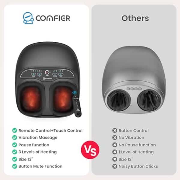 Découvrez notre analyse approfondie du masseur de pieds Comfier Shiatsu avec chaleur pour un confort optimal et une relaxation à domicile inégalée.