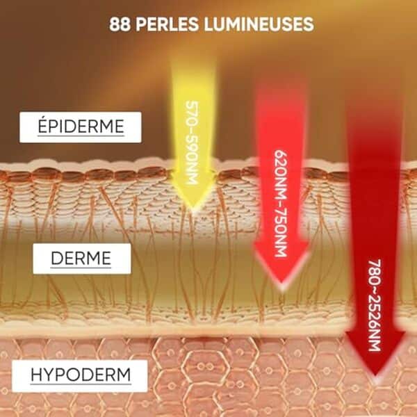 Découvrez notre test complet du masque LED visage Kingdo, une solution révolutionnaire pour un soin facial 3-en-1. Améliorez l'éclat de votre peau grâce à cette innovation technologique.