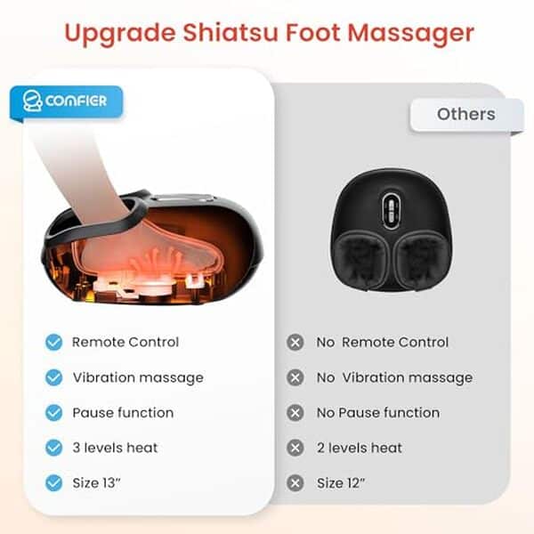Découvrez notre analyse en profondeur du massueur de pieds Comfier. Expérimentez un confort ultime avec la technologie shiatsu et chaleur pour un bien-être inégalé.