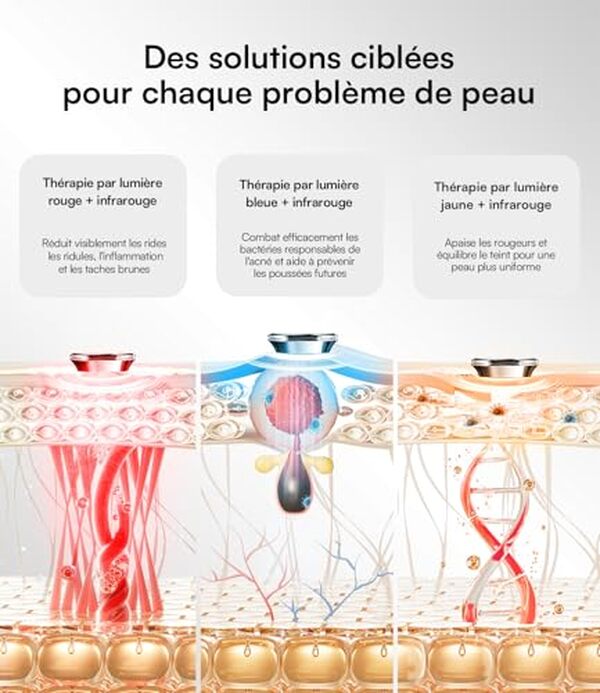 Découvrez notre test détaillé du masque facial LED INIA Glow. Ergonomie, performance et efficacité : tous les résultats de ce dispositif révolutionnaire pour votre peau.