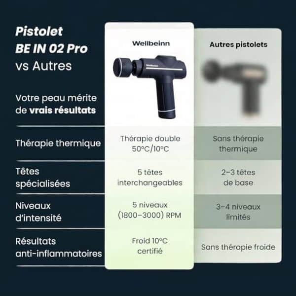 Découvrez notre test du pistolet de massage WW Wellbeinn BE IN 02 avec fonction froid et chaud : performances, avantages et avis détaillé pour bien choisir.