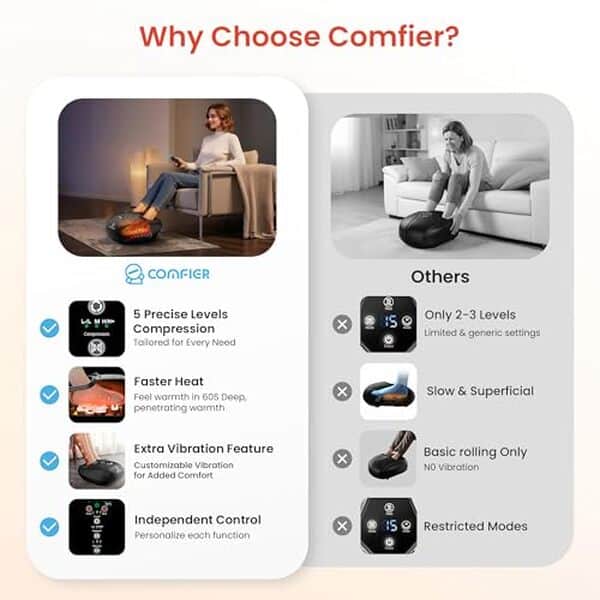Découvrez notre test détaillé du masseur de pieds Shiatsu Comfier : fonctionnalités, chauffage, efficacité et avis pour une détente à domicile.